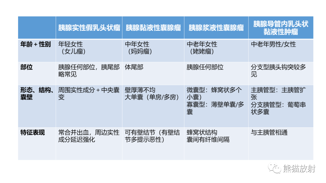 影像PPT - 【病例】粘液性囊腺瘤 VS 导管内乳头状粘液性肿瘤-43