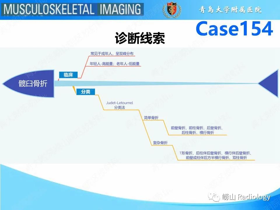 影像PPT - 【PPT】髋臼骨折-27