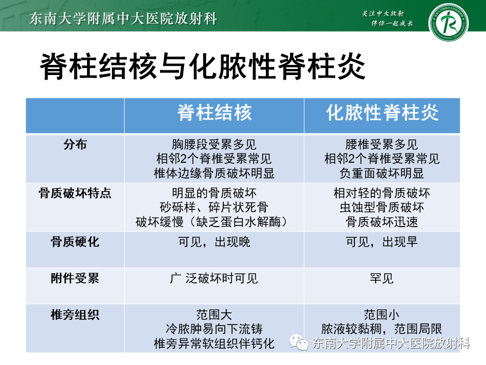 影像PPT - 【PPT】脊柱终板周围病变-34