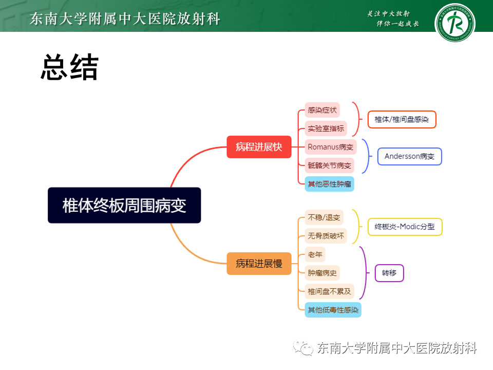 影像PPT - 【PPT】脊柱终板周围病变-38