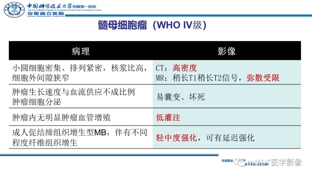影像PPT - 【PPT】小脑髓母细胞瘤病例解析-28