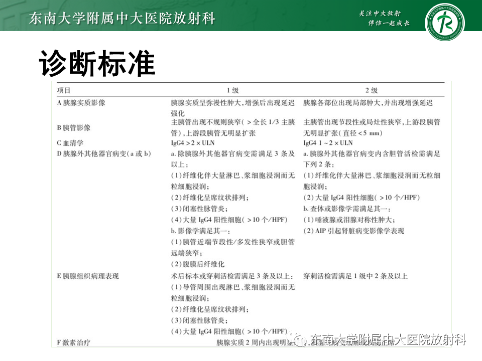 影像PPT - 【PPT】局灶型IgG4相关性自身免疫性胰腺炎-14