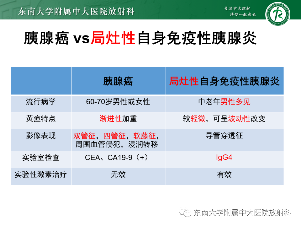 影像PPT - 【PPT】局灶型IgG4相关性自身免疫性胰腺炎-21