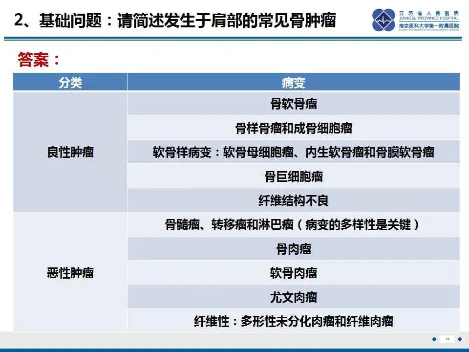 影像PPT - 【PPT】骨巨细胞瘤-17