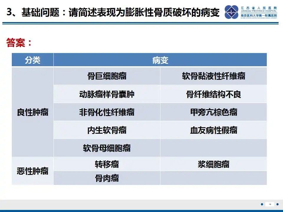 影像PPT - 【PPT】骨巨细胞瘤-19