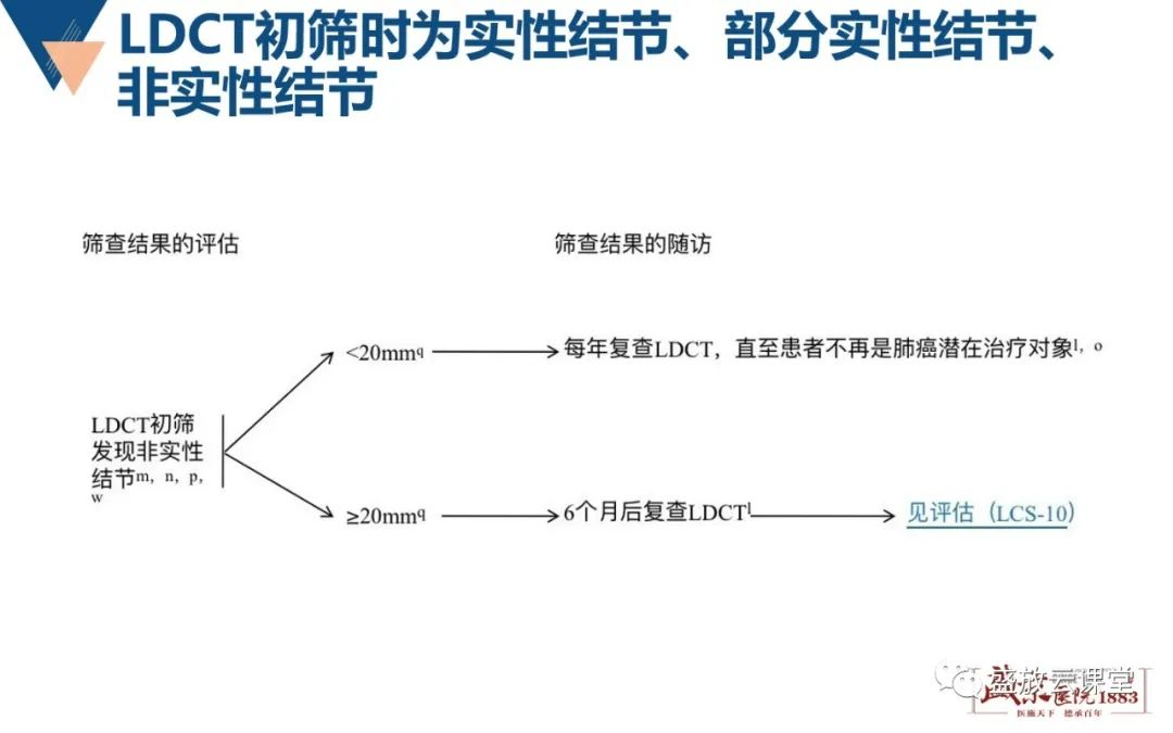 影像PPT - 【PPT】肺磨玻璃结节管理随访-18