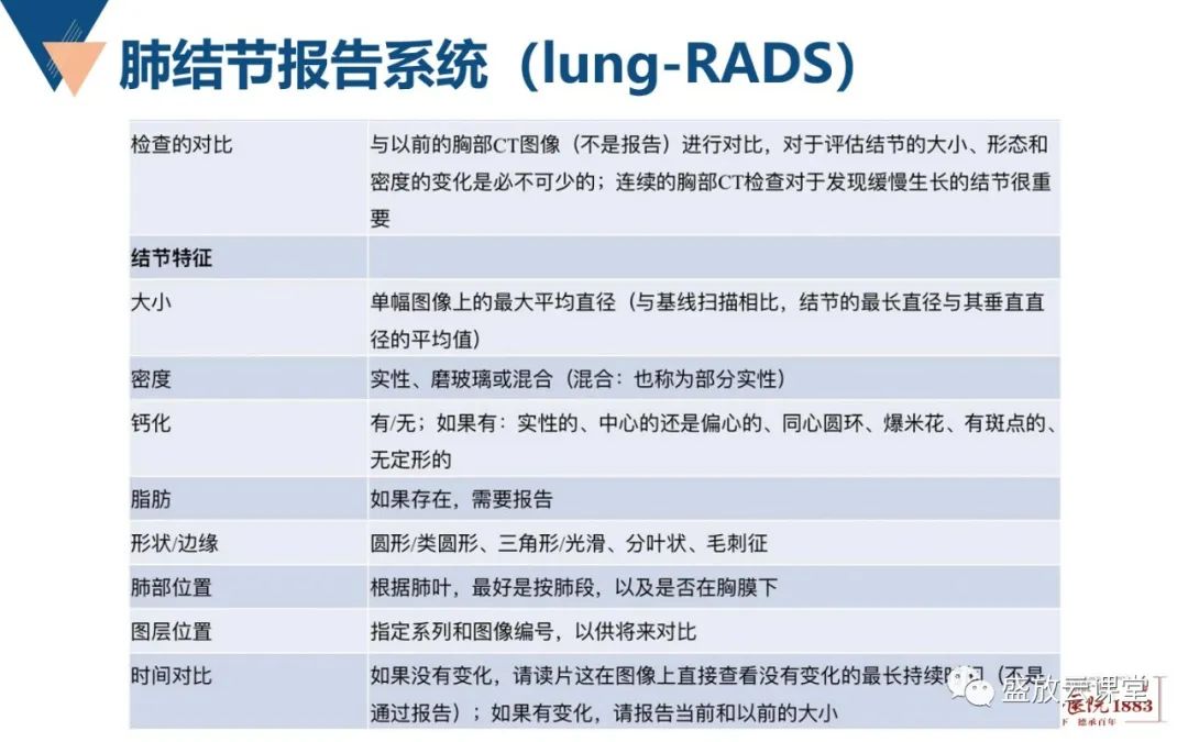 影像PPT - 【PPT】肺磨玻璃结节管理随访-22