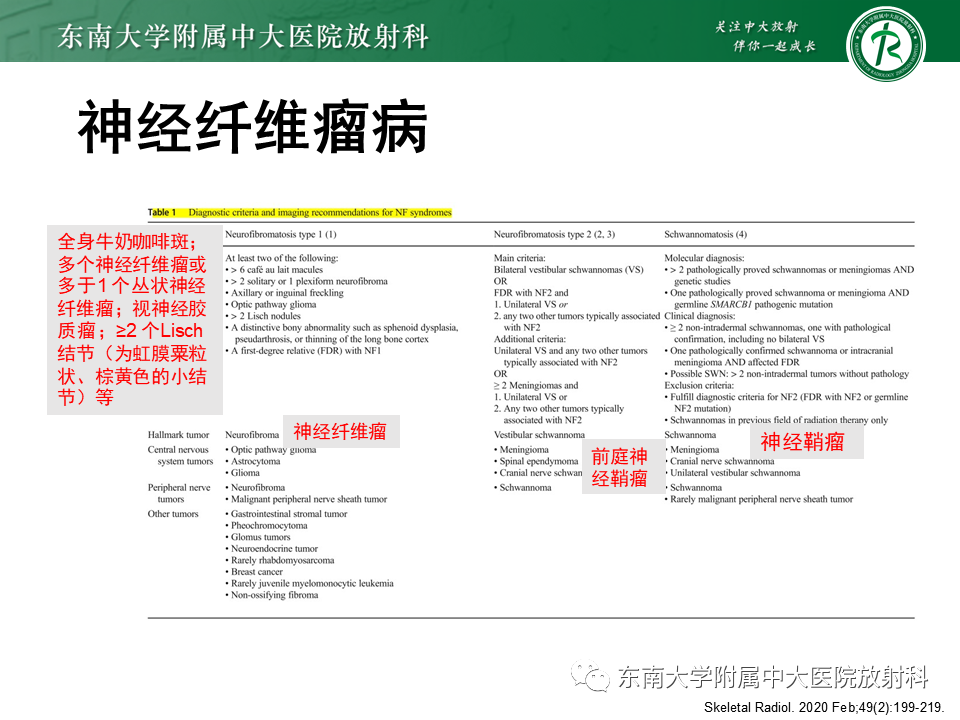 影像PPT - 【PPT】髓外硬膜下肿瘤-32