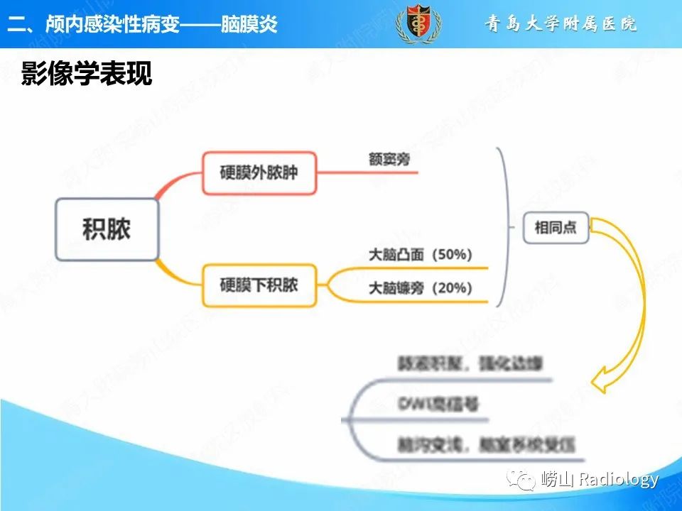 影像PPT - 【PPT】颅内感染性疾病-15