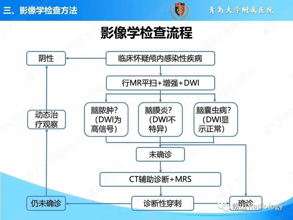 影像PPT - 【PPT】颅内感染性疾病-34