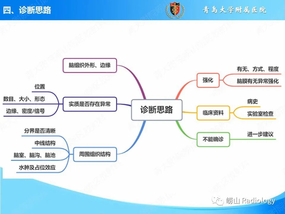 影像PPT - 【PPT】颅内感染性疾病-35