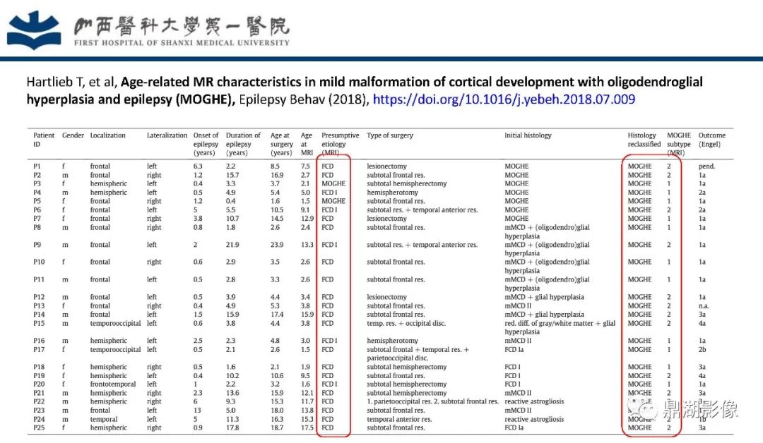 影像PPT - 【PPT】MOGHE的MRI诊断与鉴别诊断-12 影像PPT - 【PPT】MOGHE的MRI诊断与鉴别诊断-12