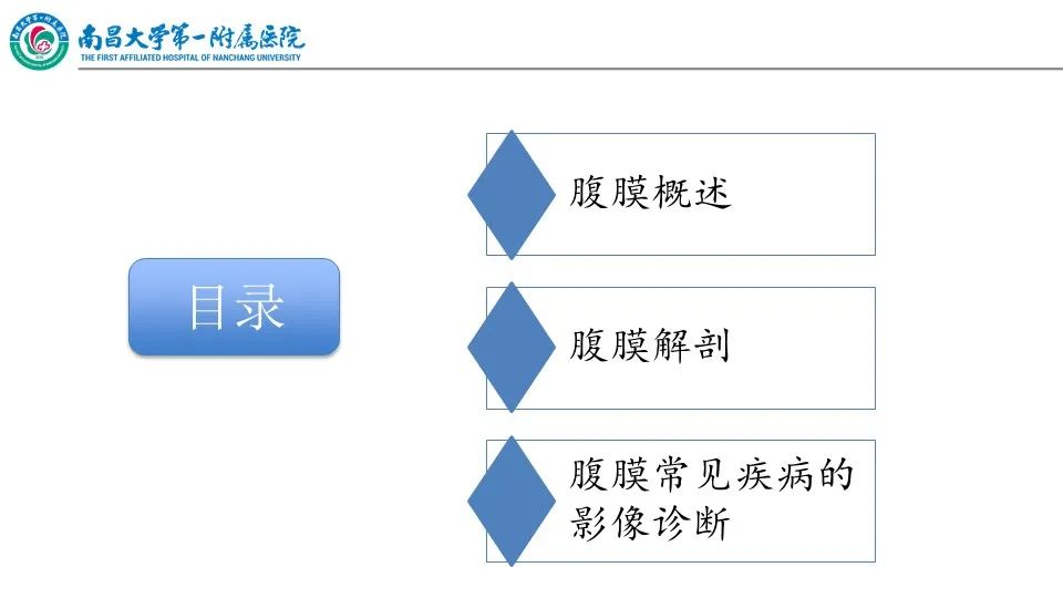 影像PPT - 【PPT】腹膜解剖及常见疾病的影像诊断-2