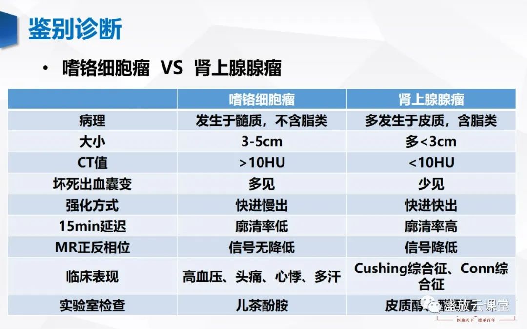 影像PPT - 【病例】肾上腺嗜铬细胞瘤 腹膜后淋巴瘤-13