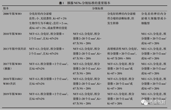 影像PPT - 胰腺神经内分泌肿瘤-1 影像PPT - 胰腺神经内分泌肿瘤-1