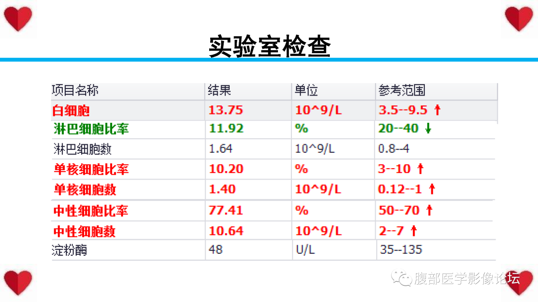影像PPT - 【PPT】胰腺实性假乳头状瘤（SPN）影像诊断-3
