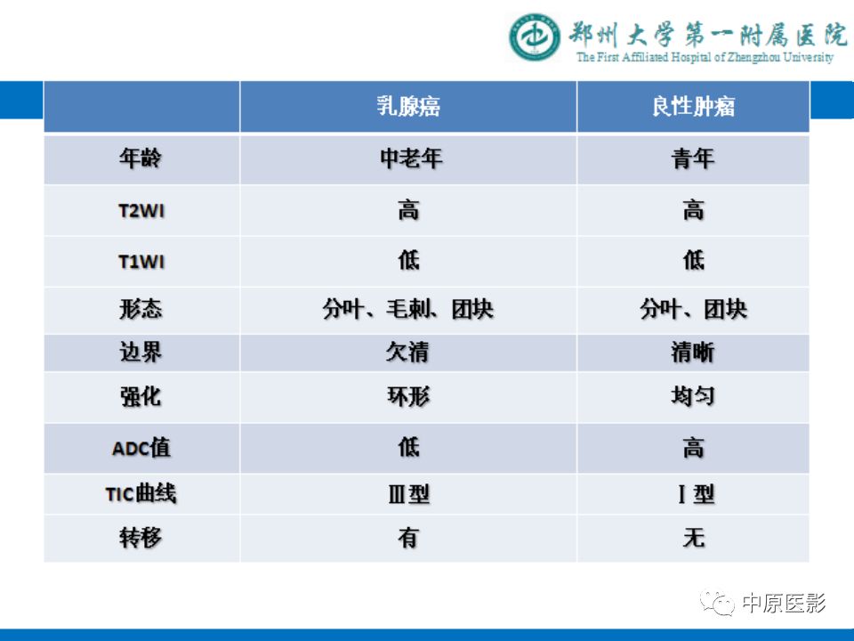 影像PPT - 【PPT】MRI对乳腺癌的诊断价值-36