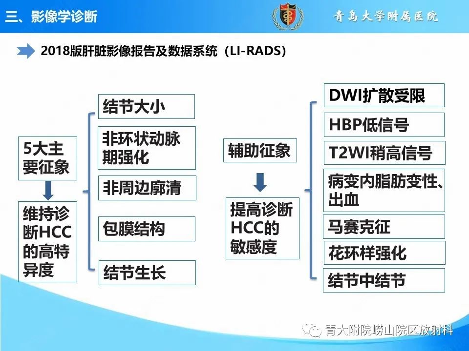 影像PPT - 【病例】肝细胞肝癌1例MR影像-24