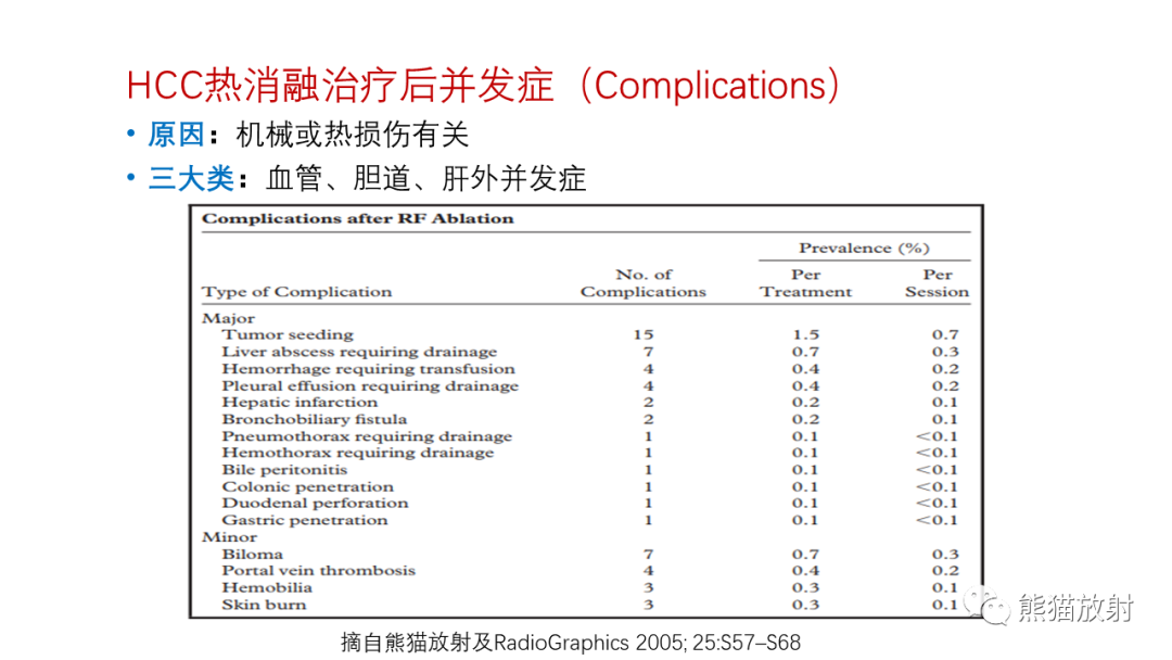 影像PPT - 【PPT】HCC热消融治疗后影像表现解读及报告标准-24