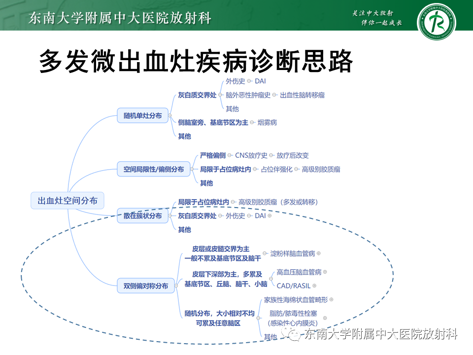 影像PPT - 【PPT】神经系统疑难病例讨论-21
