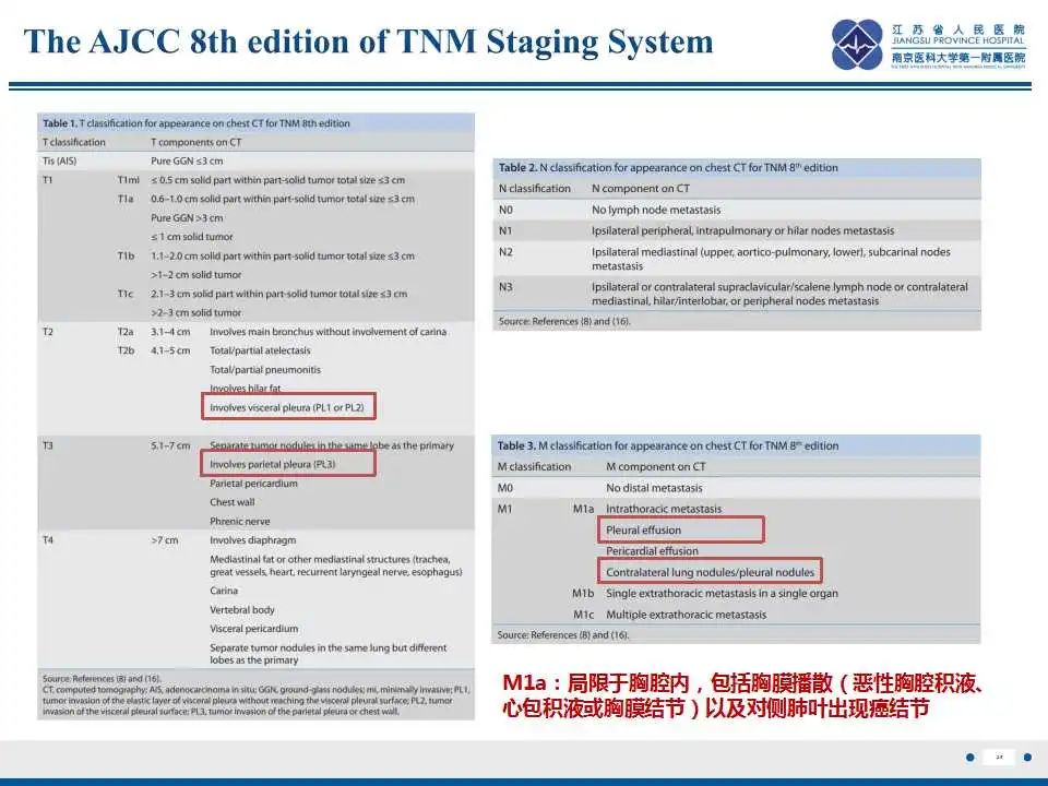 影像PPT - 【PPT】囊腔型肺癌伴胸膜转移-28