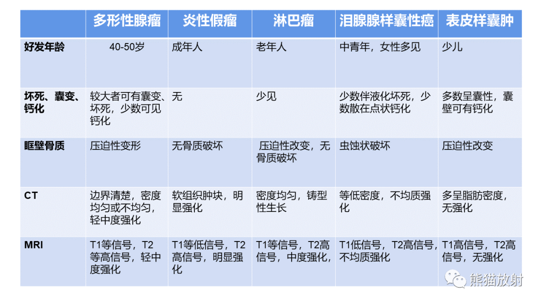 影像PPT - 【病例】泪腺多形性腺瘤2例MR影像-36