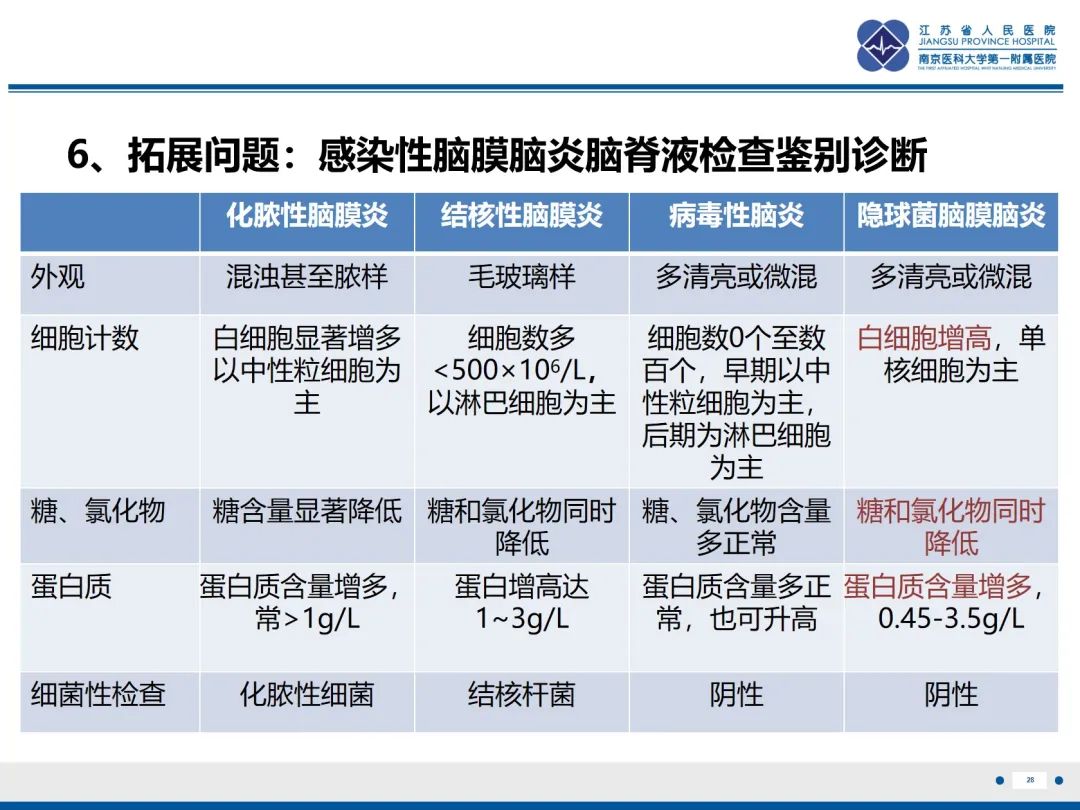 影像PPT - 【PPT】隐球菌脑膜脑炎-29