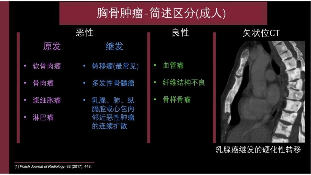 影像PPT - 【PPT】胸骨与胸锁关节-23