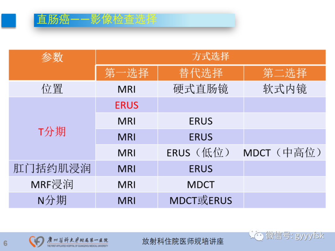 影像PPT - 【PPT】直肠癌MRI规范扫描及分期诊断-7