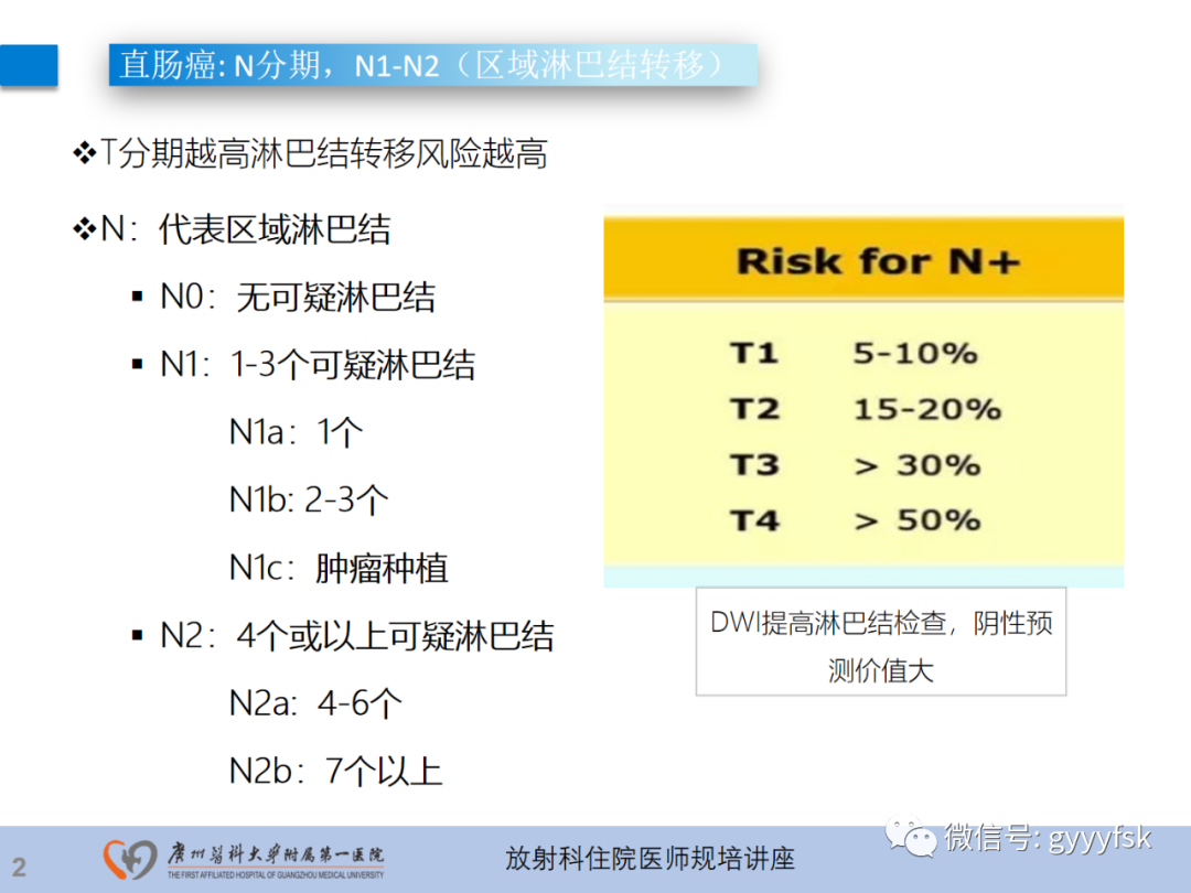 影像PPT - 【PPT】直肠癌MRI规范扫描及分期诊断-39