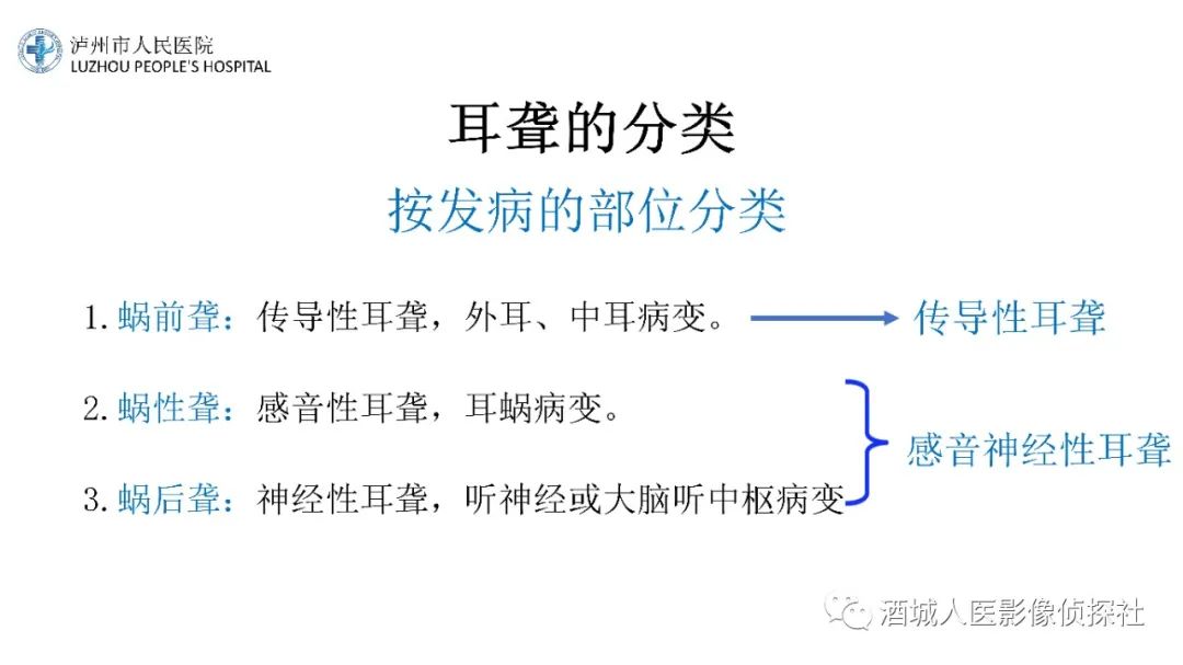影像PPT - 【PPT】传导性耳聋的CT诊断-19