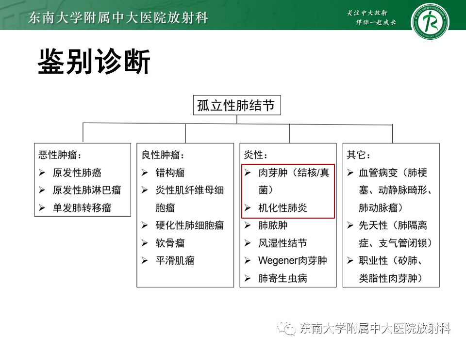 影像PPT - 【PPT】肺结节的鉴别诊断-9 影像PPT - 【PPT】肺结节的鉴别诊断-9