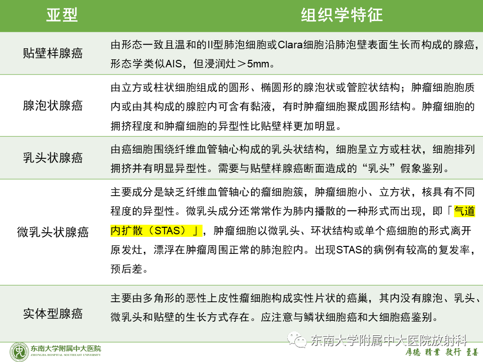 影像PPT - 【PPT】肺结节的鉴别诊断-20 影像PPT - 【PPT】肺结节的鉴别诊断-20