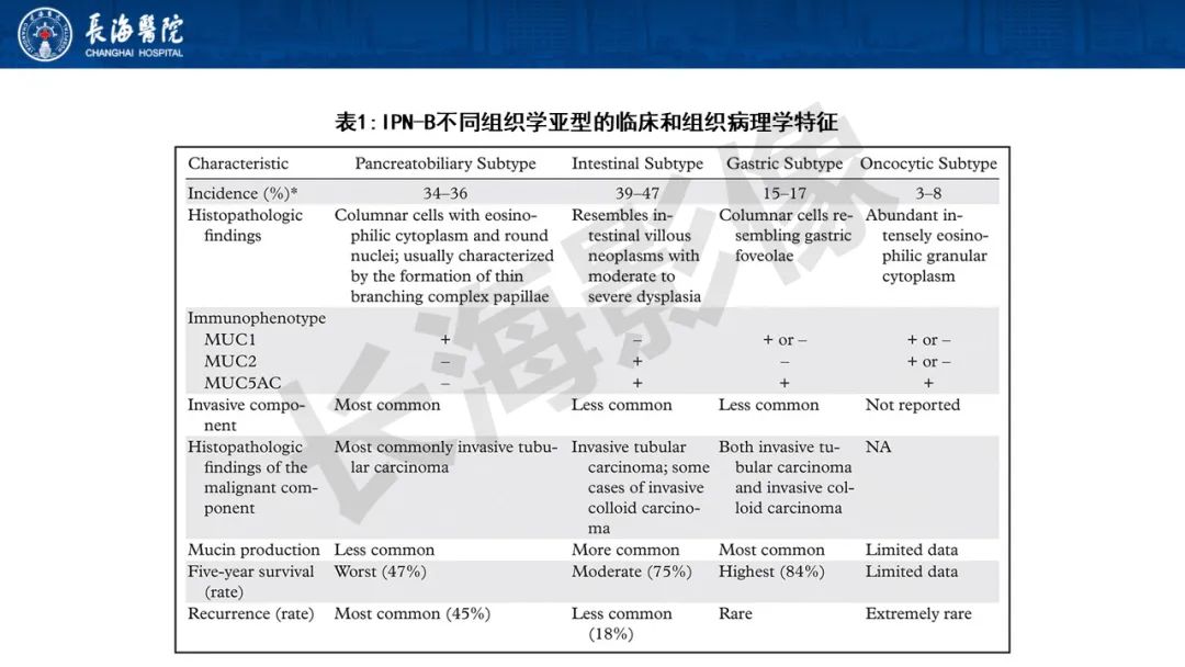 影像PPT - 【PPT】罕见胆道腔内肿瘤的影像学表现-7