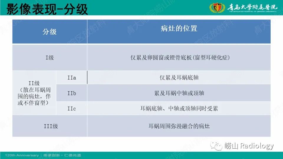 影像PPT - 【病例】耳硬化症1例CT影像-19