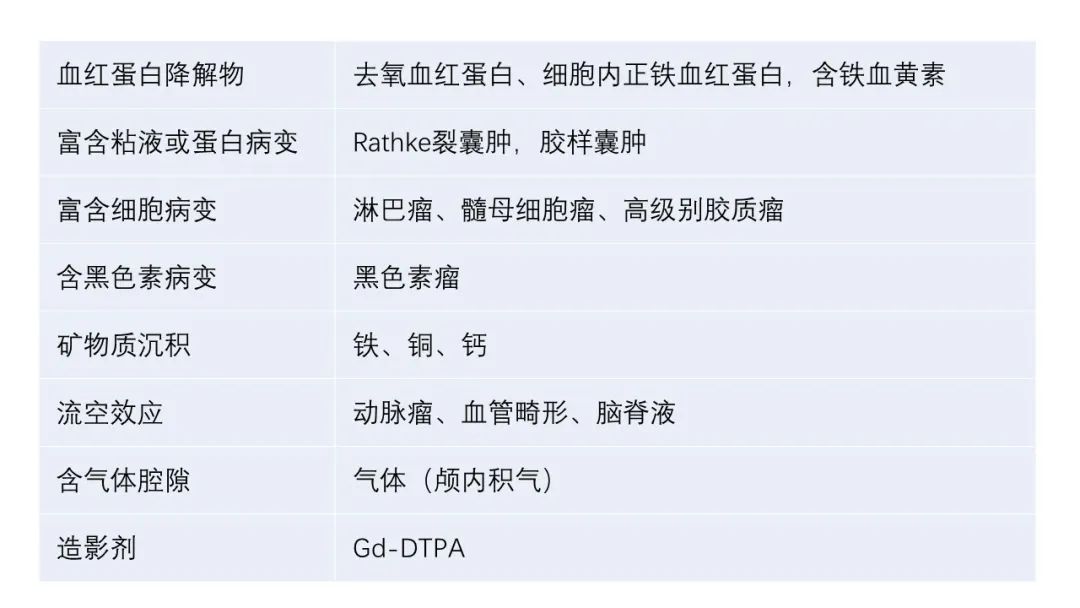 影像PPT - 【病例】踝关节腱鞘巨细胞瘤1例MR影像-2 影像PPT - 【病例】踝关节腱鞘巨细胞瘤1例MR影像-2