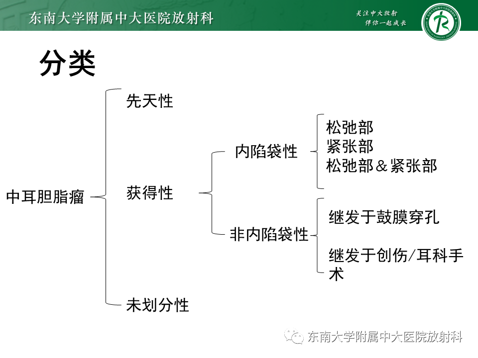 影像PPT - 【PPT】中耳胆脂瘤-11 影像PPT - 【PPT】中耳胆脂瘤-11