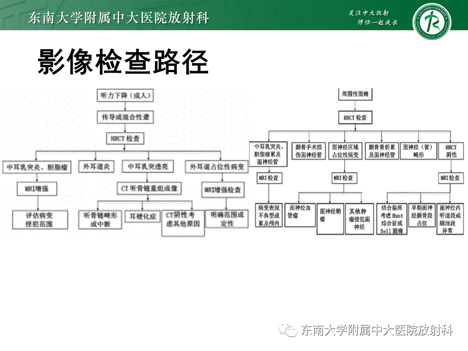 影像PPT - 【PPT】中耳胆脂瘤-42 影像PPT - 【PPT】中耳胆脂瘤-42
