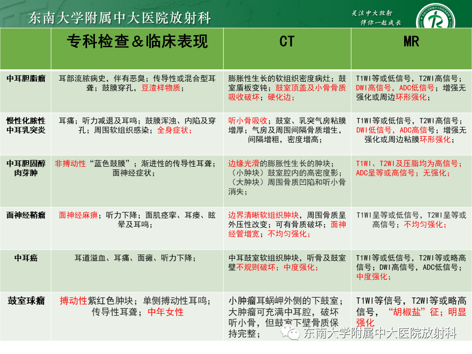 影像PPT - 【PPT】中耳胆脂瘤-41 影像PPT - 【PPT】中耳胆脂瘤-41