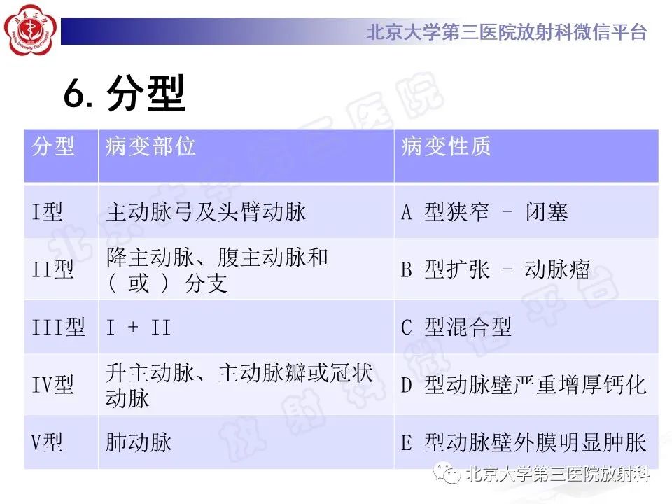 影像PPT - 【PPT】大动脉炎-18