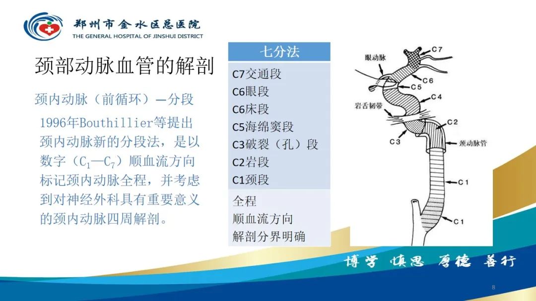 影像PPT - 【PPT】头颈CTA扫描技术与临床应用-8