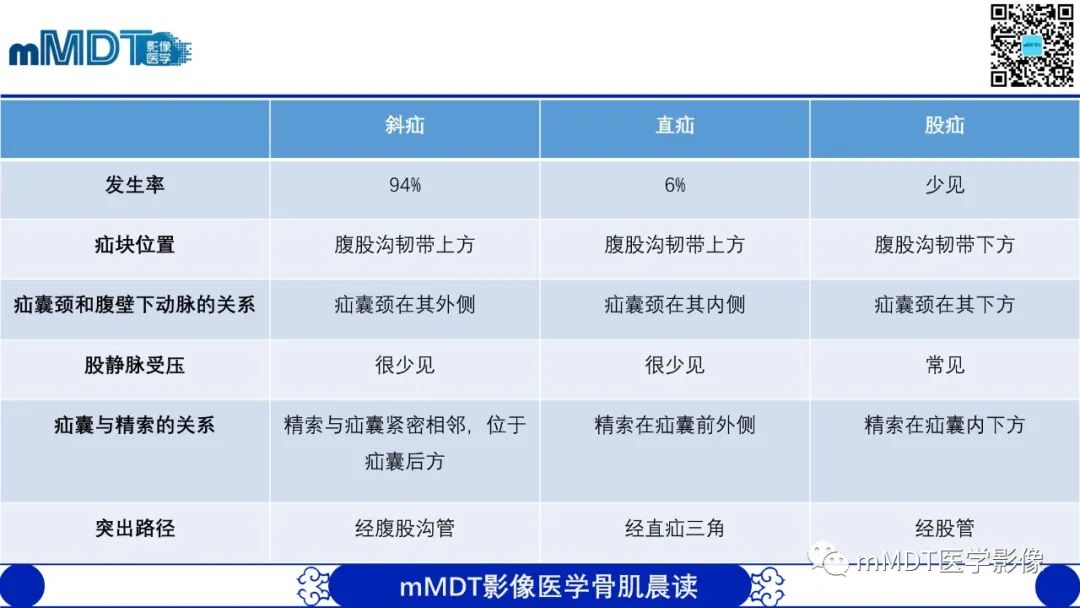 影像PPT - 【PPT】常见腹外疝的影像诊断（修正版）-17
