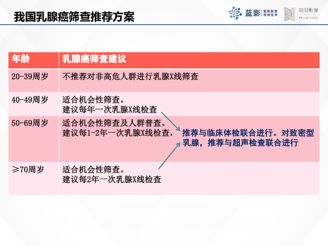 影像PPT - 【PPT】乳腺X线摄影在乳腺癌早筛早诊中的应用价值-29