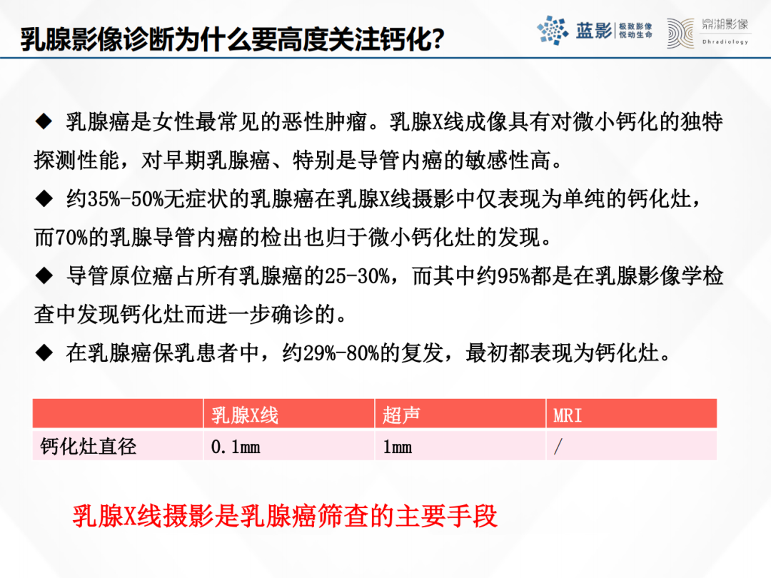 影像PPT - 【PPT】乳腺X线摄影在乳腺癌早筛早诊中的应用价值-30