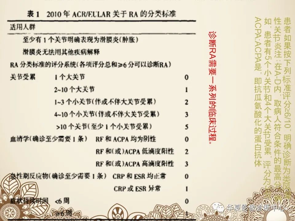影像PPT - 【PPT】类风湿性关节炎的早期影像学诊断-4