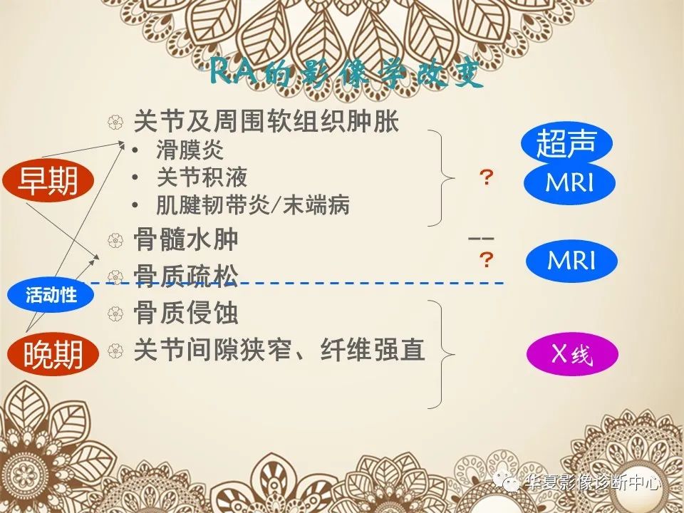 影像PPT - 【PPT】类风湿性关节炎的早期影像学诊断-8