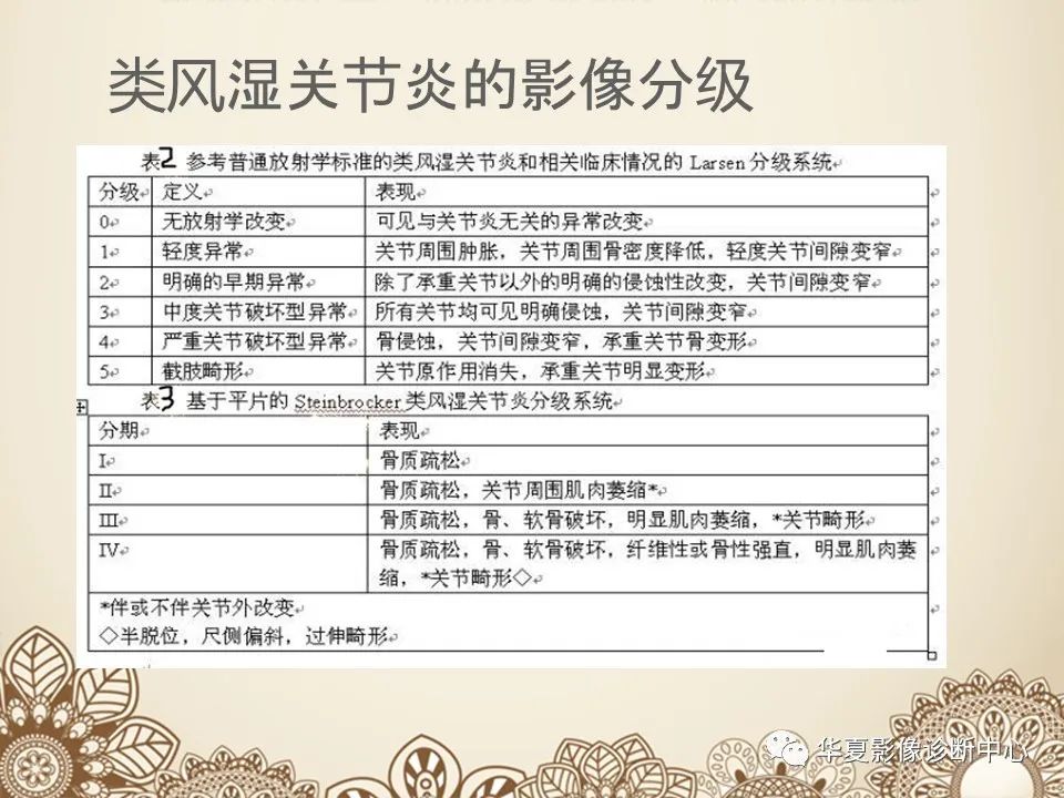 影像PPT - 【PPT】类风湿性关节炎的早期影像学诊断-25