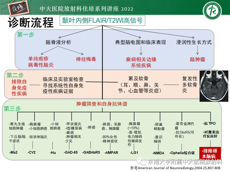 影像PPT - 【PPT】边缘系统受累疾病影像诊断与鉴别-6