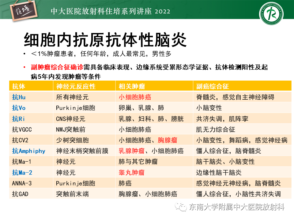 影像PPT - 【PPT】边缘系统受累疾病影像诊断与鉴别-22