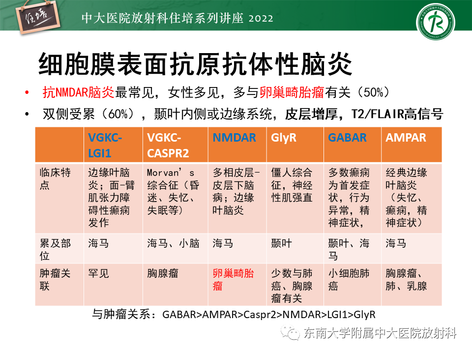 影像PPT - 【PPT】边缘系统受累疾病影像诊断与鉴别-23